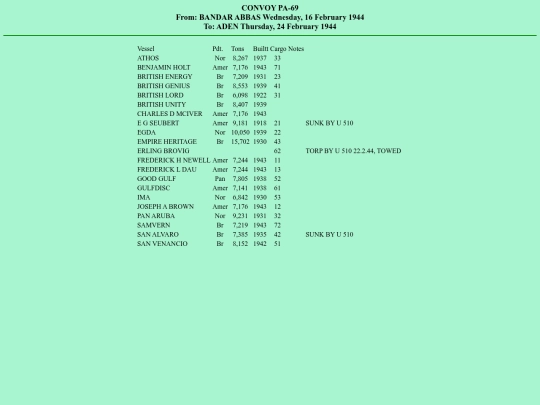 images/44/convoys/PA-69 screenshot