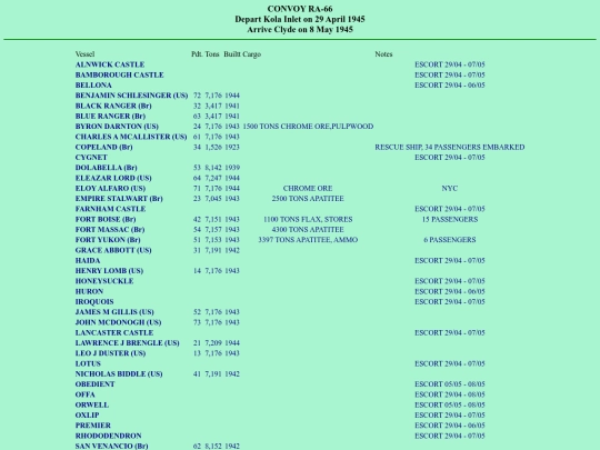 images/45/convoys/RA-66 screenshot