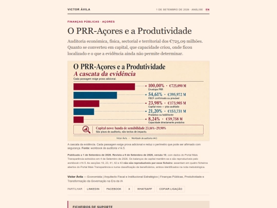 prr-acores screenshot