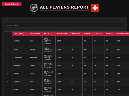 reports_U15-Top/reports/all_players screenshot