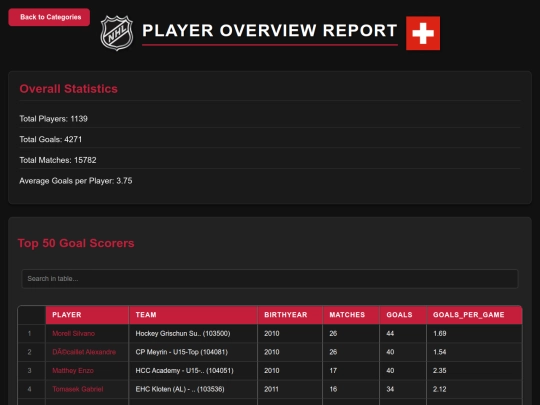 reports_U15-Top/reports/player_overview screenshot