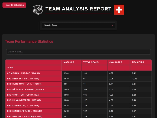 reports_U15-Top/reports/team_analysis screenshot