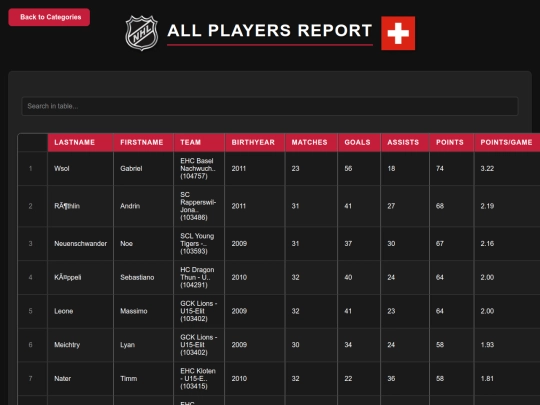 reports_U15_Elite/reports/all_players screenshot
