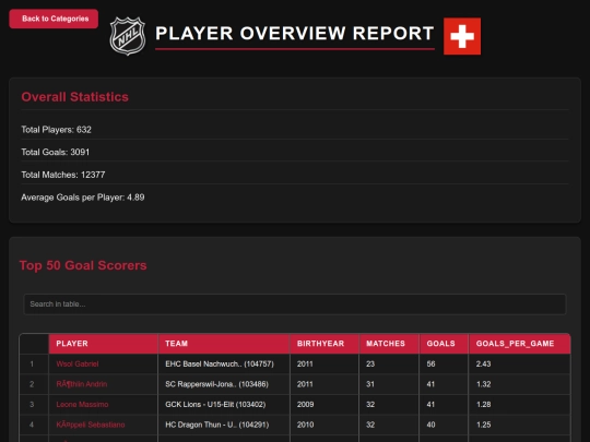 reports_U15_Elite/reports/player_overview screenshot