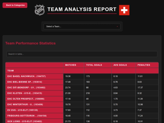 reports_U15_Elite/reports/team_analysis screenshot