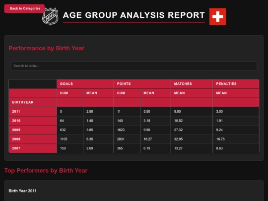 reports_U17-Elite/reports/age_analysis screenshot