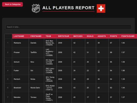 reports_U17-Elite/reports/all_players screenshot