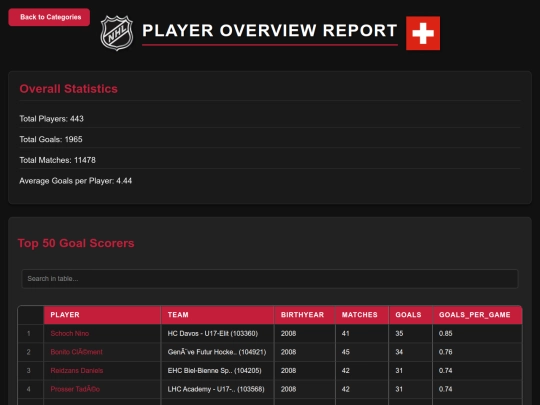 reports_U17-Elite/reports/player_overview screenshot
