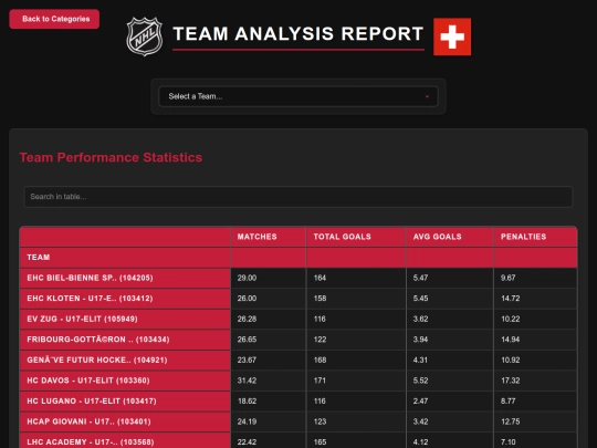 reports_U17-Elite/reports/team_analysis screenshot
