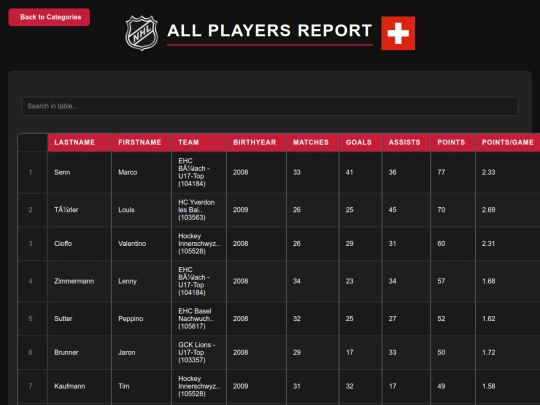 reports_U17-Top/reports/all_players screenshot
