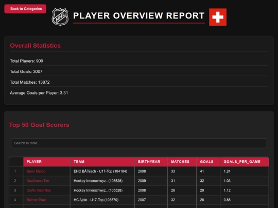 reports_U17-Top/reports/player_overview screenshot