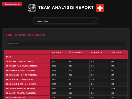 reports_U17-Top/reports/team_analysis screenshot