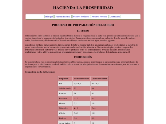 Hacienda La Prosperidad/frontEnd/contenido/nuestrosProcesos screenshot
