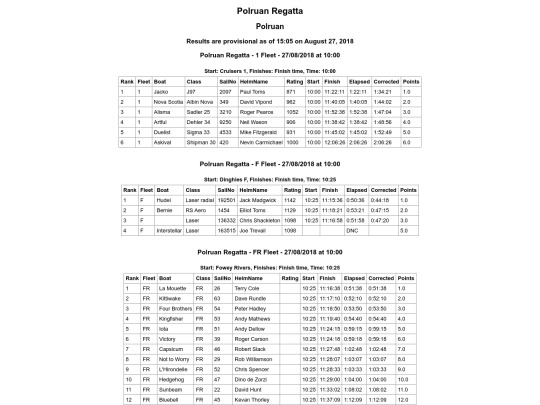 Polruan-Regatta/All Classes/Race 1 screenshot