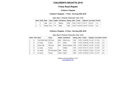 Regatta-2019/Children's Race Sat Troys/& Dinghies screenshot