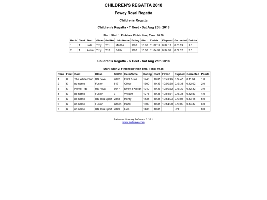 Regatta-2019/Children's Race Sat/Troys Dinghies screenshot