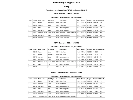 Regatta-2019/Class C/All Races screenshot