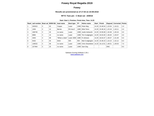 Regatta-2019/Class C/Race 2 screenshot
