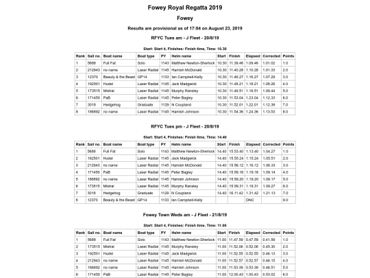 Regatta-2019/Class J/All Races screenshot