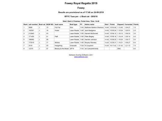 Regatta-2019/Class J/Race 2 screenshot
