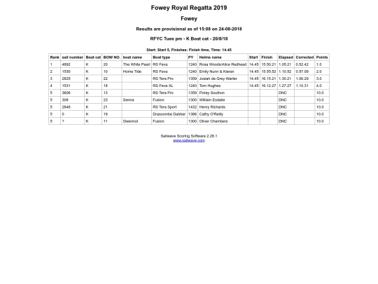 Regatta-2019/Class K/Race 2 screenshot