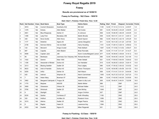 Regatta-2019/Cruisers Passage Races/Fowey Flushing screenshot