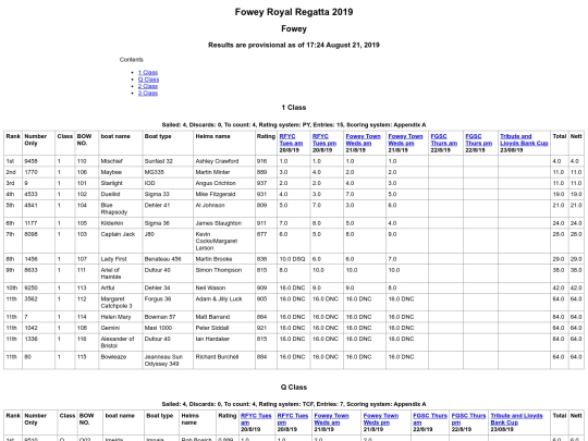 Regatta-2019/Cruisers Tues-Fri/All Races screenshot