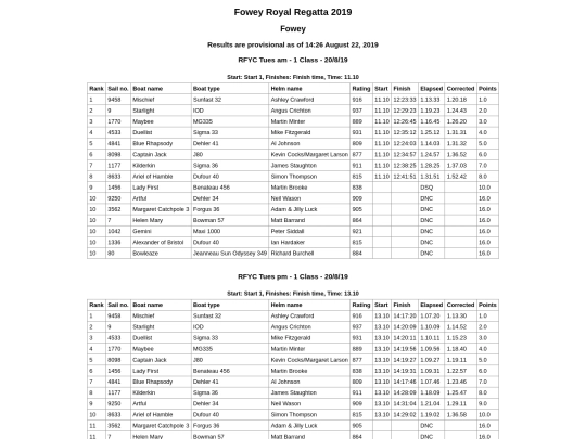 Regatta-2019/Cruisers Tues-Fri/Class1 AllRaces screenshot