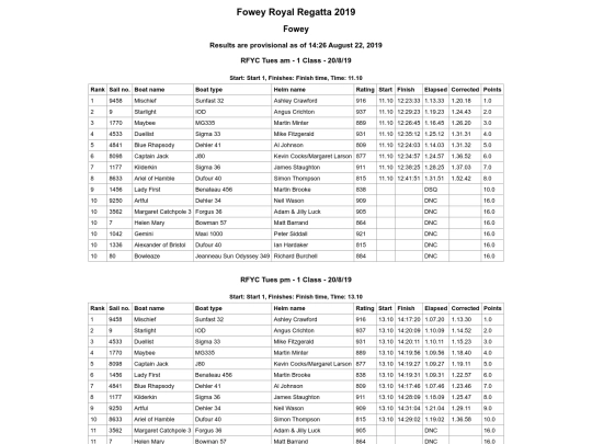 Regatta-2019/Cruisers Tues-Fri/Class1 Races screenshot