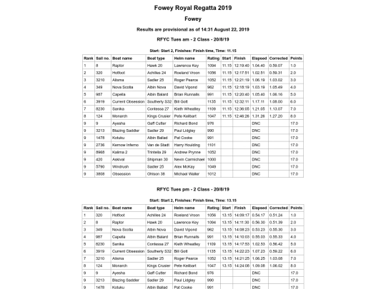 Regatta-2019/Cruisers Tues-Fri/Class2 AllRaces screenshot