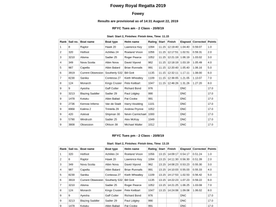 Regatta-2019/Cruisers Tues-Fri/Class2 Races screenshot