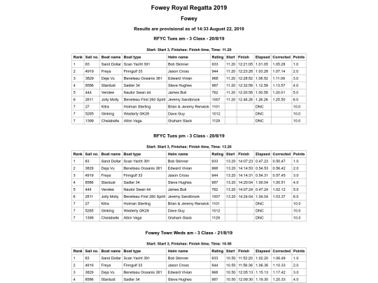 Regatta-2019/Cruisers Tues-Fri/Class3 AllRaces screenshot