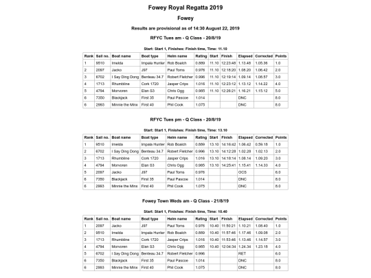 Regatta-2019/Cruisers Tues-Fri/ClassQ AllRaces screenshot