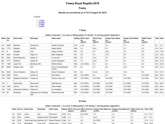 Regatta-2019/Cruisers Tues-Fri/Overall Tables screenshot