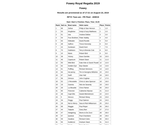 Regatta-2019/Fowey Rivers/All Races screenshot