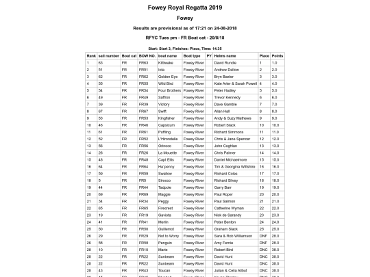 Regatta-2019/Fowey Rivers/Race 2 screenshot