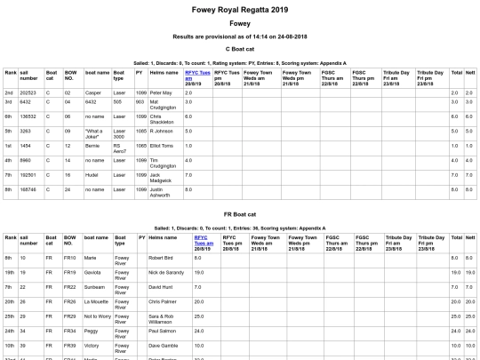 Regatta-2019/Inshore Classes/Competitor List screenshot