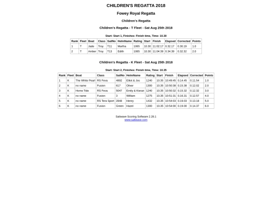 Regatta-2019/Sat 24 August/Children's Race screenshot
