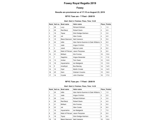 Regatta-2019/Troys/All Races screenshot