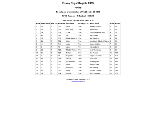 Regatta-2019/Troys/Race 1 screenshot