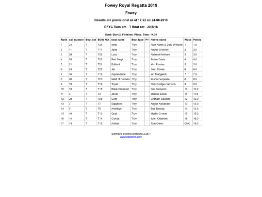 Regatta-2019/Troys/Race 2 screenshot