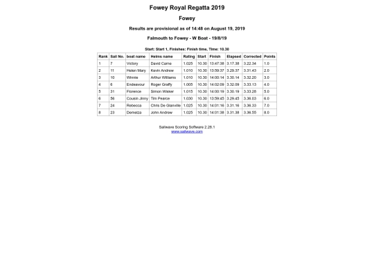 Regatta-2019/Working Boats/Falmouth Fowey screenshot