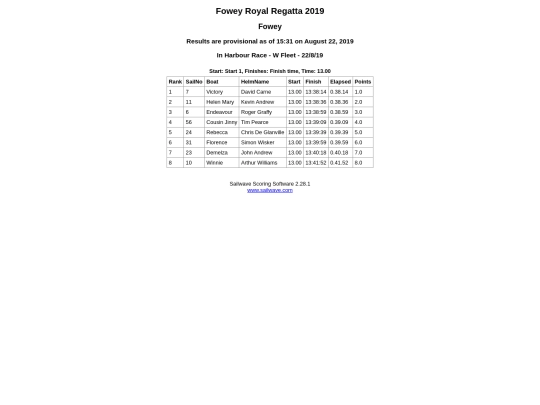 Regatta-2019/Working Boats/InHarbour Race screenshot
