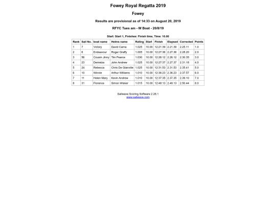 Regatta-2019/Working Boats/RFYC Tues screenshot