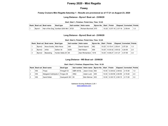 Regatta-2020/Results /Mini Regatta Cruisers LD screenshot