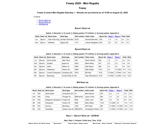 Regatta-2020/Results /Mini Regatta Cruisers screenshot