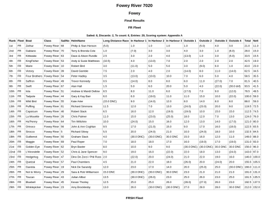 Regatta-2020/Results /Mini Regatta FR screenshot