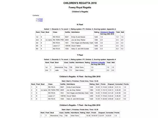 Regatta/Childrens Regatta/Race 1 screenshot