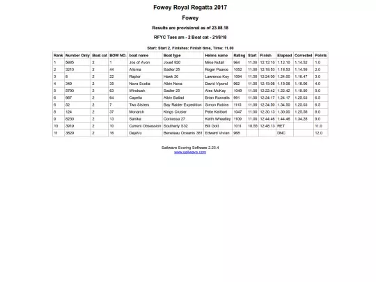 Regatta/Cruisers 1/Race 1 screenshot
