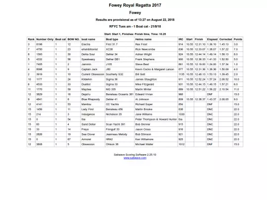 Regatta/Cruisers 1/Race 2 screenshot